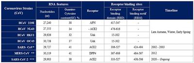 Is There a Role for SARS-CoV-2/COVID-19 on the Female Reproductive System?